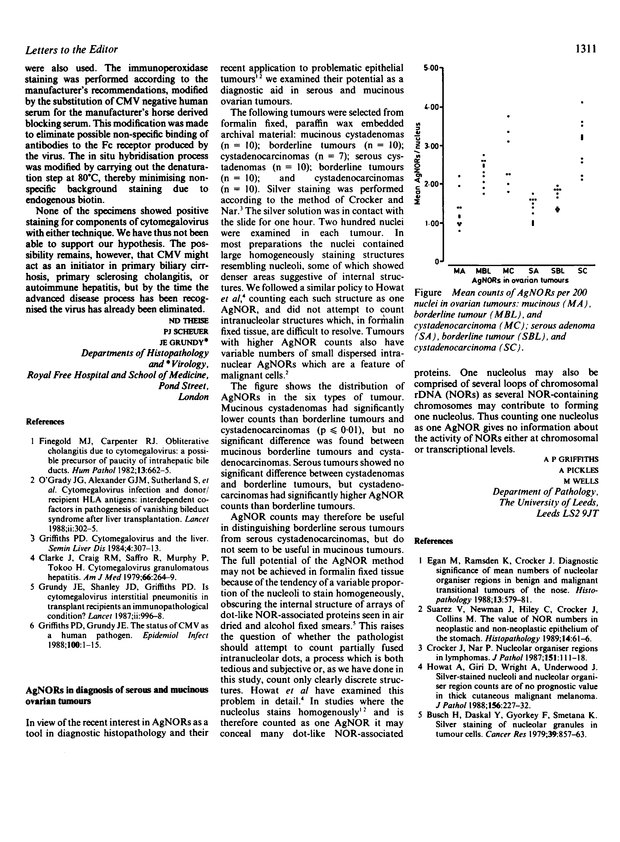 PDF extract preview