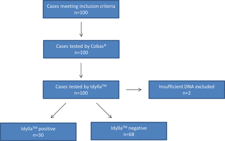 Figure 4